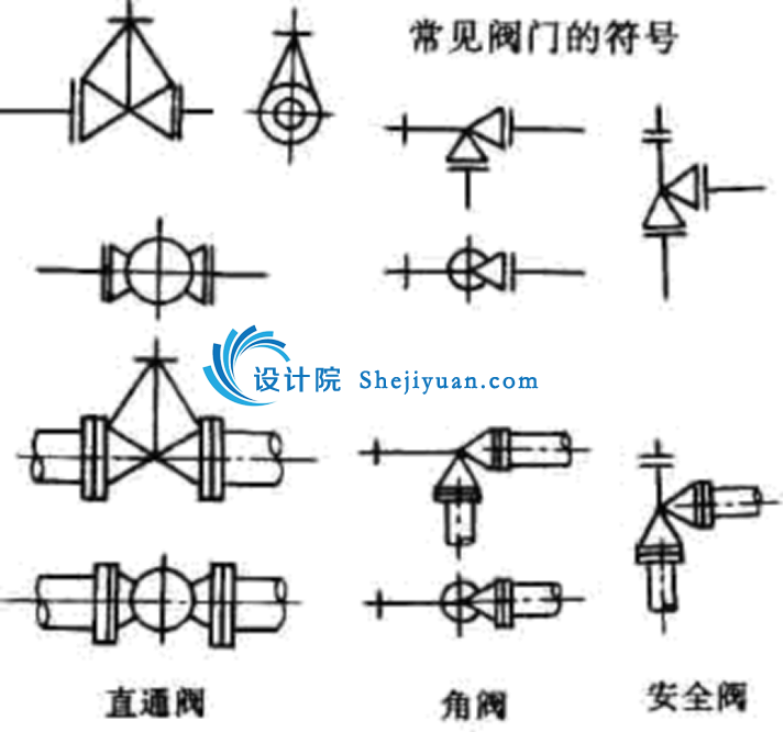 阀门 管道上的阀门也是用简单的图形和符号来表示,其图形符号与工艺