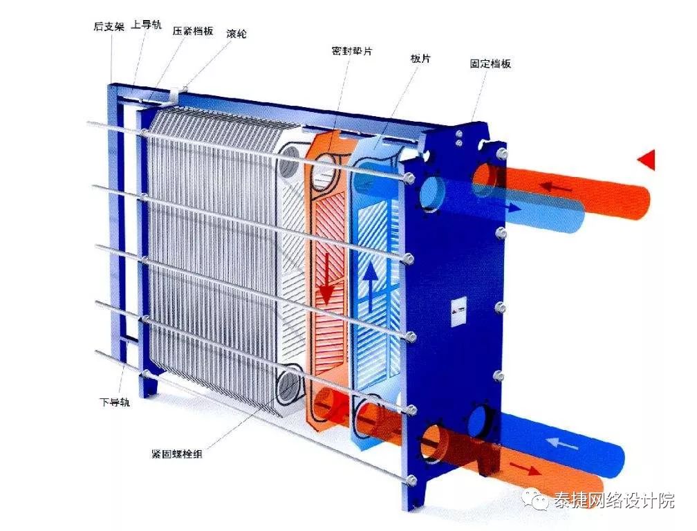 板式换热器工作原理及结构