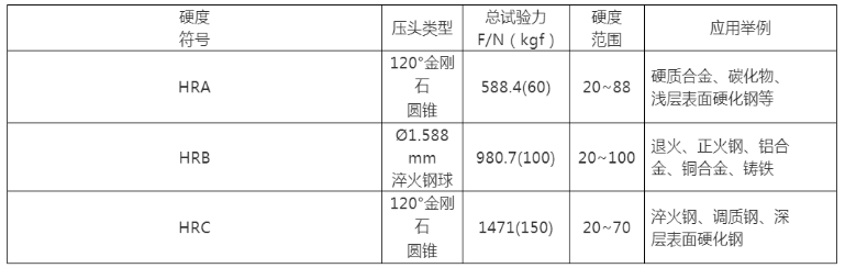 金属硬度对照表.png