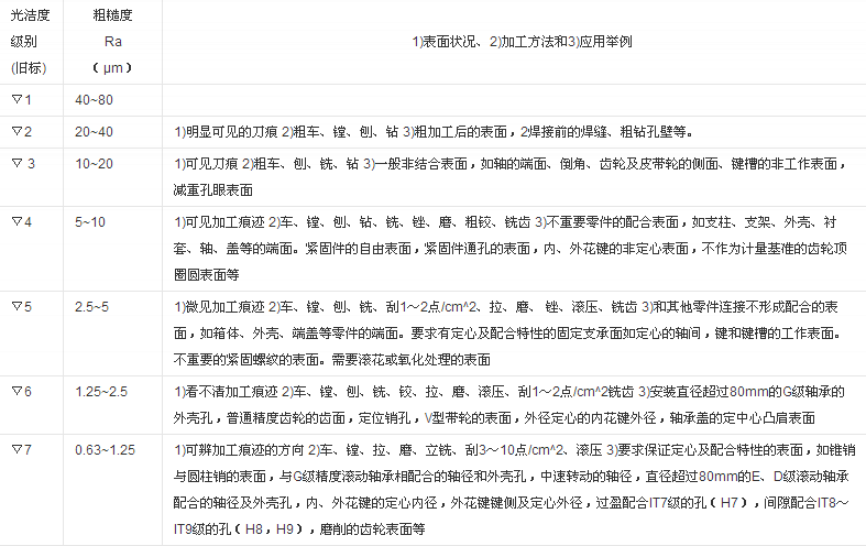 粗糙度3.png