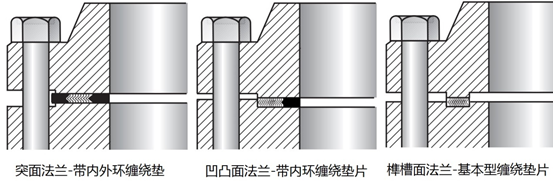 凹凸面垫片图解图片