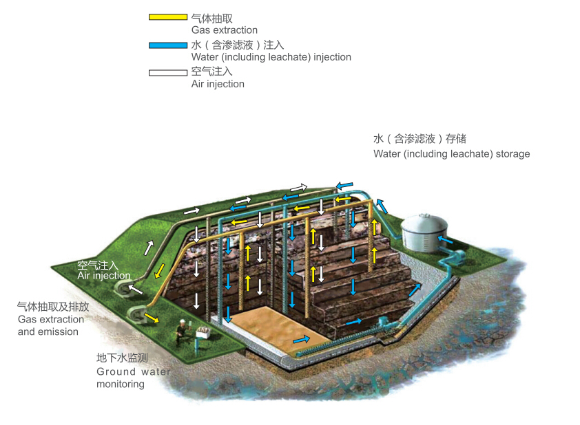 生活垃圾填埋场设计图图片